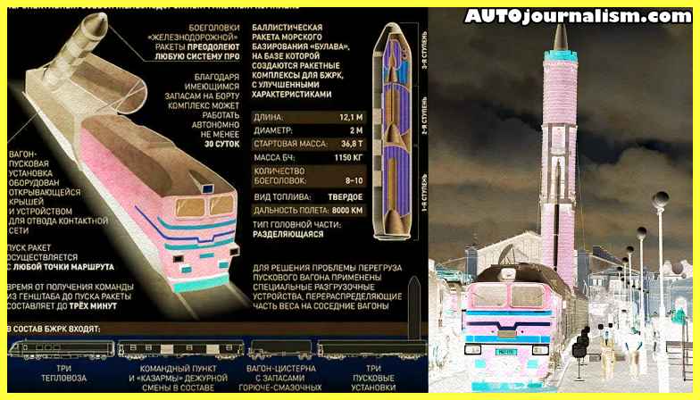 Top-10-Missiles-That-Can-Carry-Nuclear-Warheads-MIRV