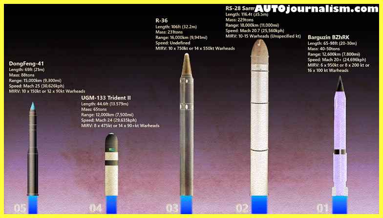 Top 10 Missiles That Can Carry Nuclear Warheads Mirv