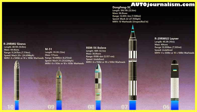 Top 10 Missiles That Can Carry Nuclear Warheads Mirv