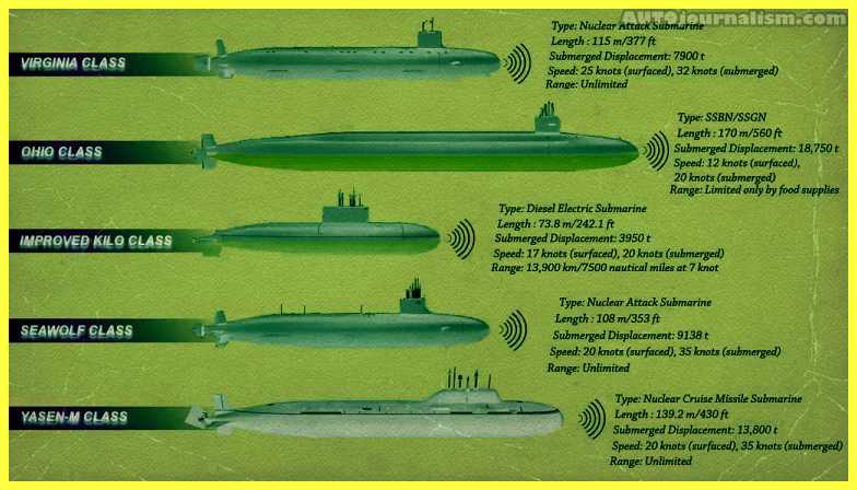 Top-10-Most-Silent-Submarine-In-The-World