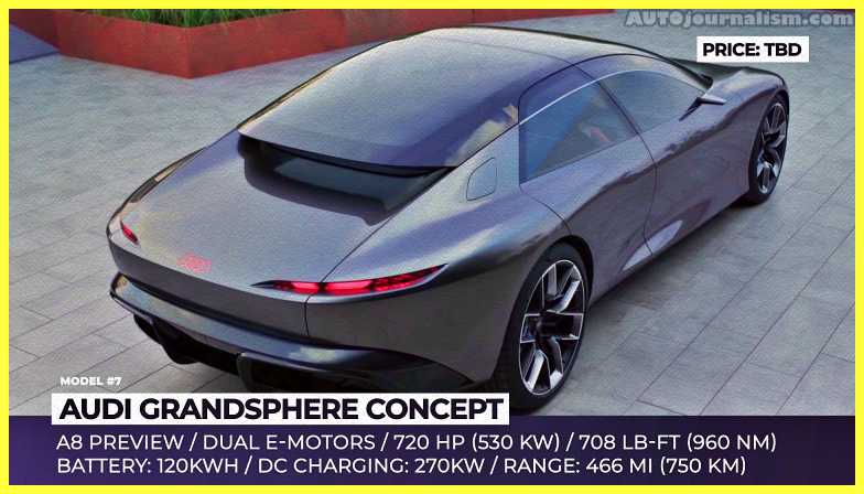 Top-10-Upcoming-Electric-Cars-in-2022