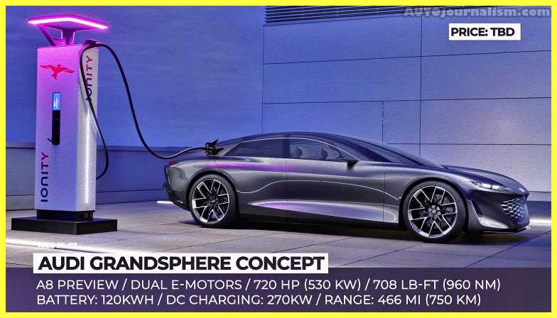 Top-10-Upcoming-Electric-Cars-in-2022