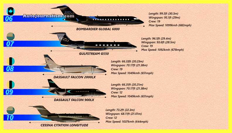 Top-10-Fastest-Private-Jets-in-the-World