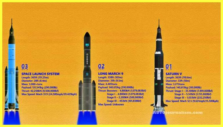 Top 10 Most Powerful Rocket In The World » AutoJournalism