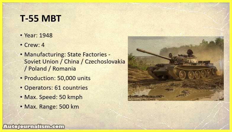 Top-10-Tanks-in-India