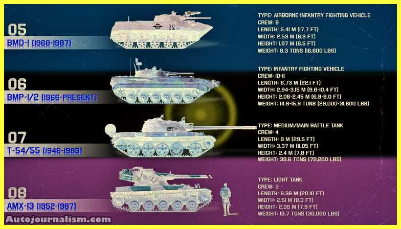 Top-10-Tanks-in-India