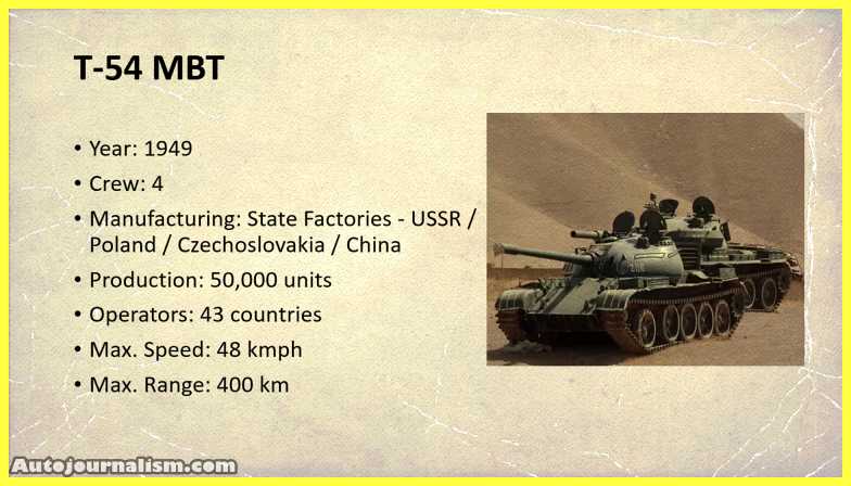 Top-10-Tanks-in-India