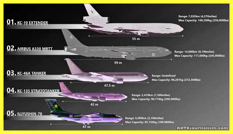 Top-10-Air-to-Air-Refueling-Aircraft