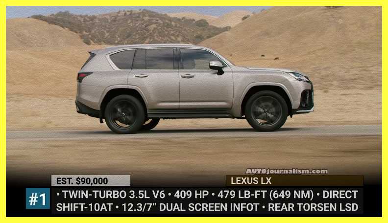 Top-10-Lexus-Cars-2022