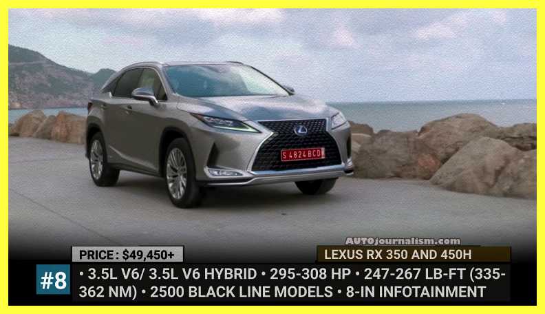 Top-10-Lexus-Cars-2022