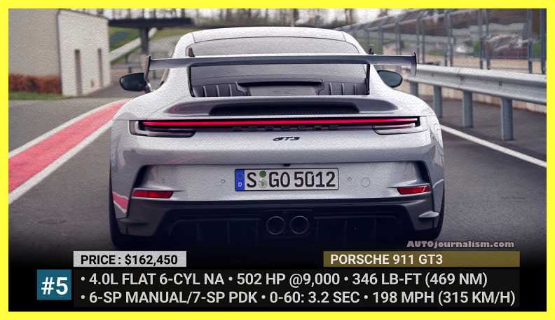 Top-10-Porsche-Cars-2022