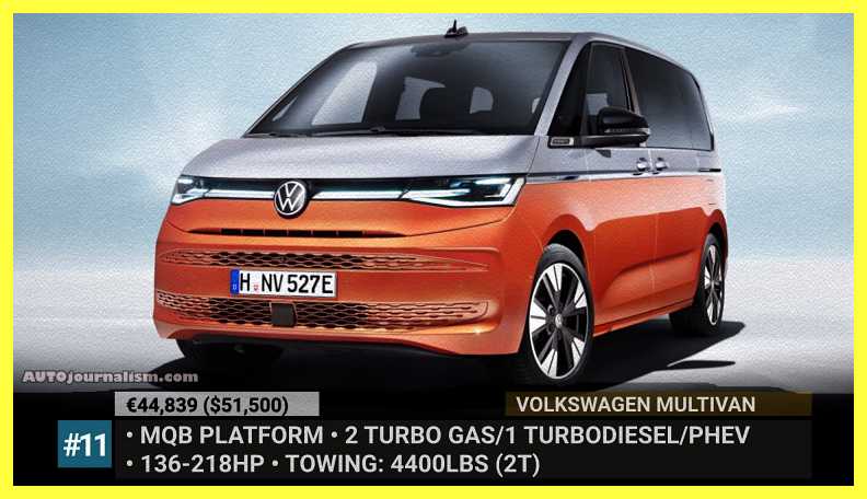 Top-10-Volkswagen-Cars-2022