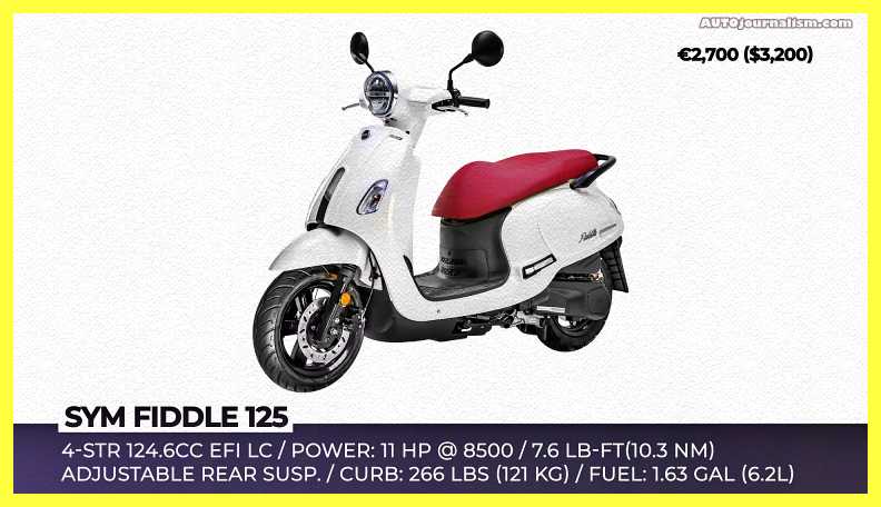 Top-10-125cc-Scooters-2022