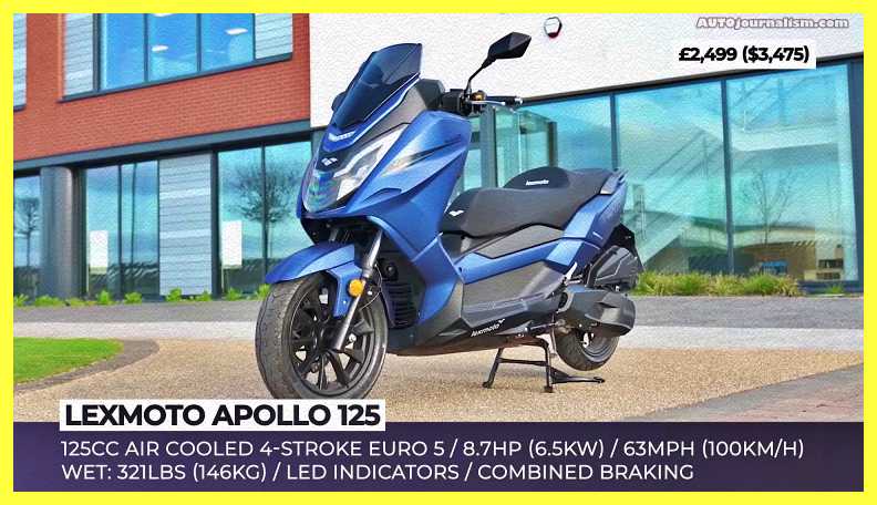 Top-10-125cc-Scooters-2022