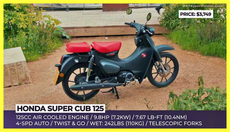 Top-10-125cc-Scooters-2022