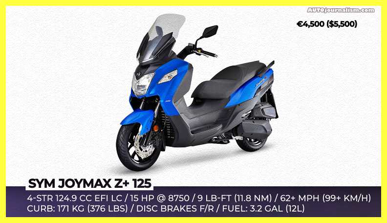 Top-10-125cc-Scooters-2022