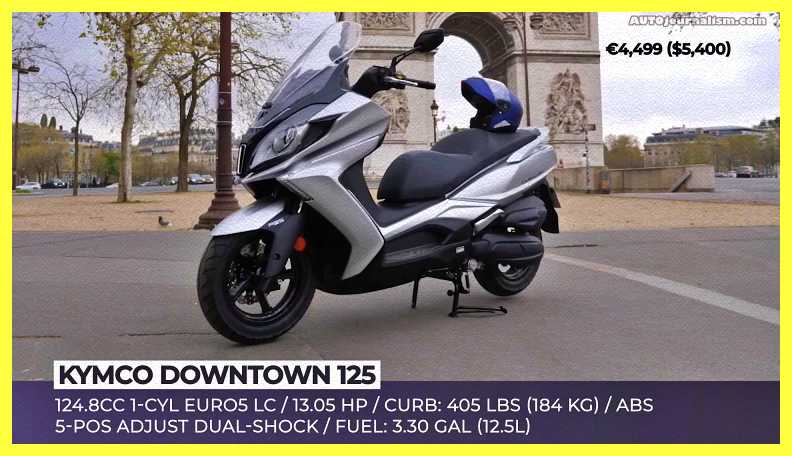 Top-10-125cc-Scooters-2022