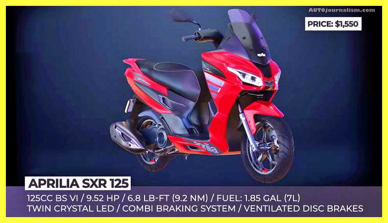 Top-10-125cc-Scooters-2022