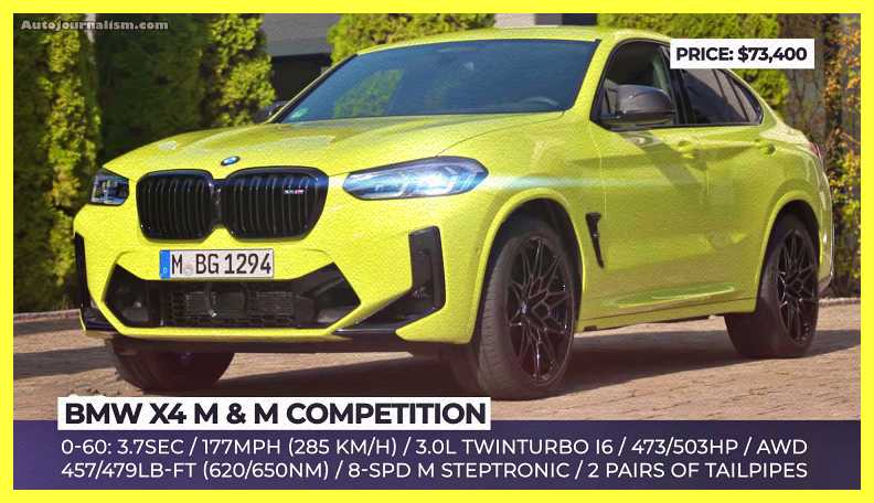 Top-10-Best-Sports-SUV-2022