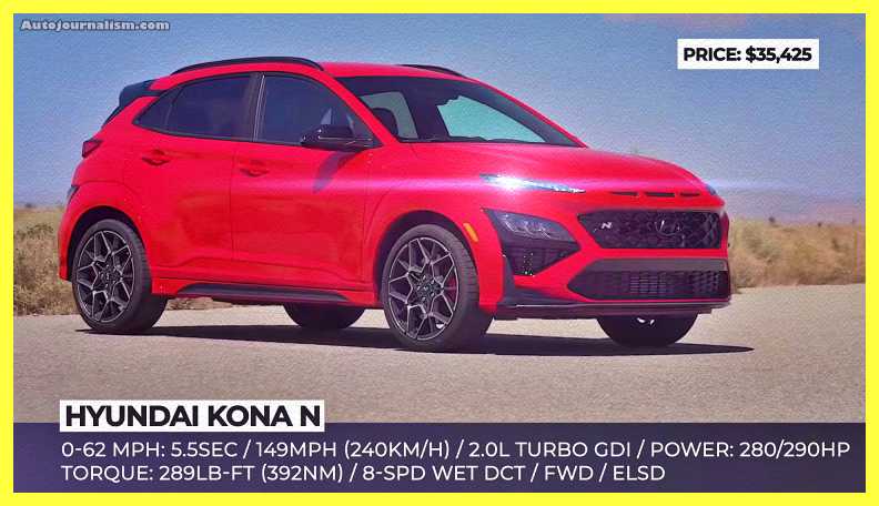 Top-10-Best-Sports-SUV-2022