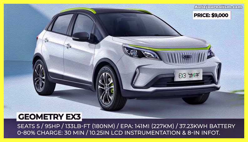 Top-10-Chinese-Electric-SUV