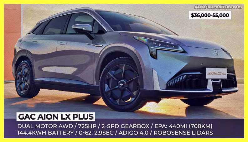 Top-10-Chinese-Electric-SUV