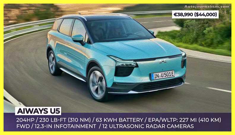 Top-10-Chinese-Electric-SUV