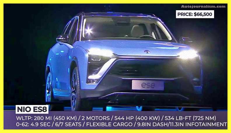 Top-10-Chinese-Electric-SUV