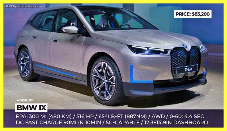 Top-10-Electric-SUV-2022