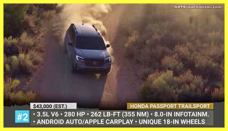 Top-10-Honda-Cars-2022