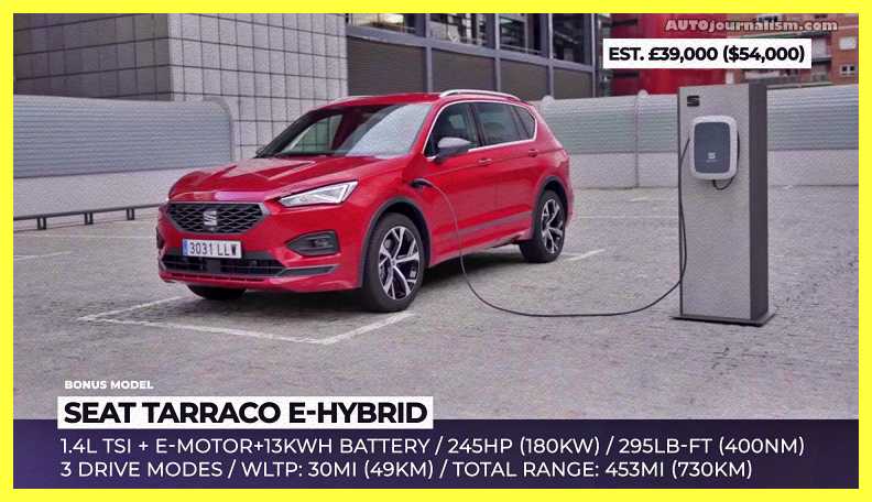 Top-10-Plug-in-Hybrids-2022