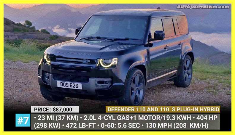 Top-10-SUV-in-UK