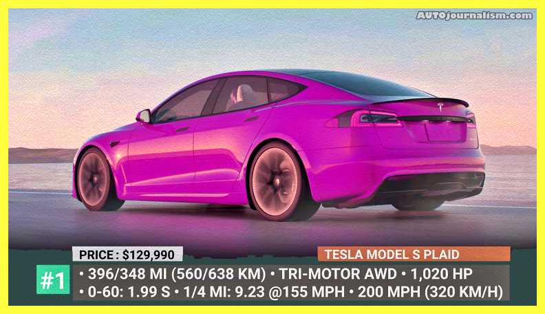 Top-10-Tesla-Cars