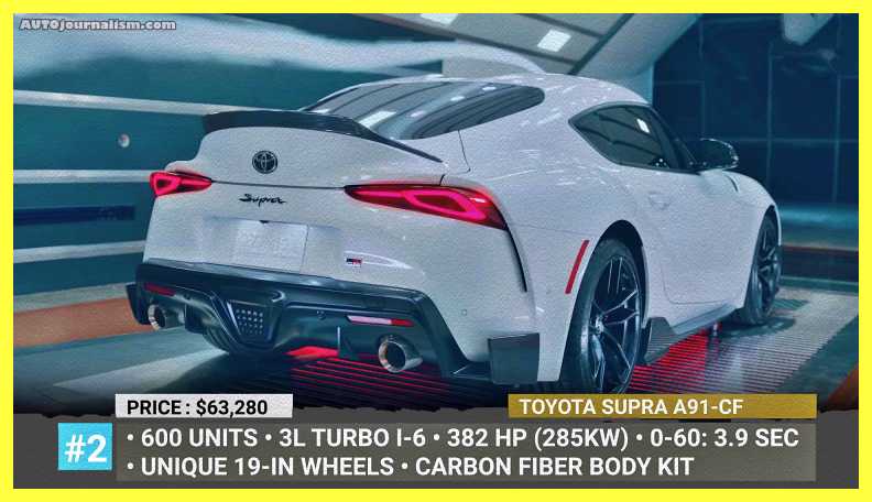 Top-10-Toyota-Cars-2022