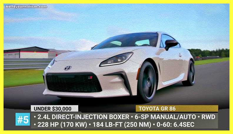 Top-10-Toyota-Cars-2022