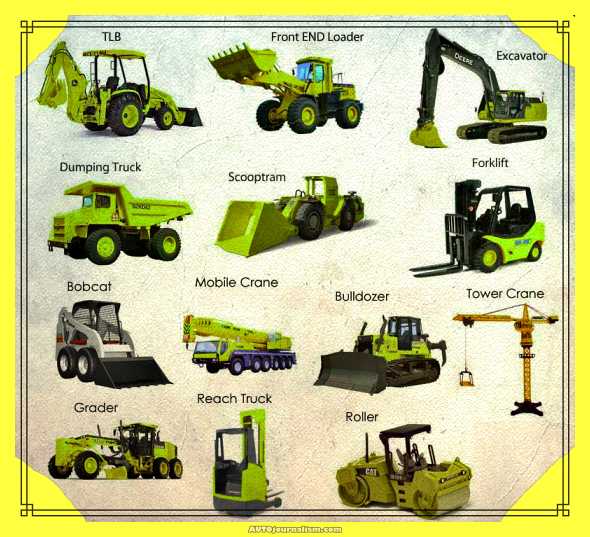 all-earthmoving- and-road-construction-Machines-in-the-World