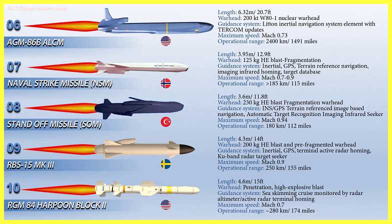 cruise missiles countries