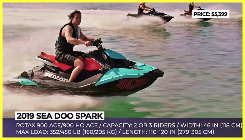 Top-10-Jet-Ski-in-the-World