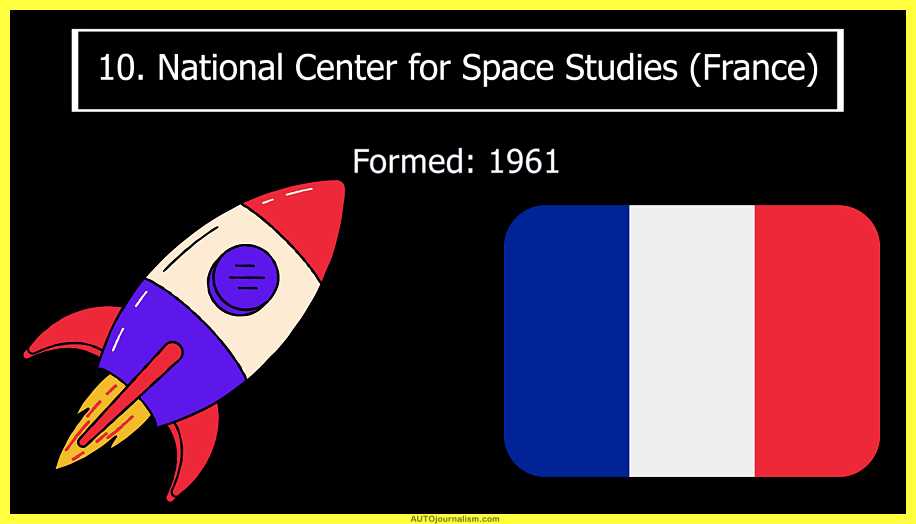 Top-10-Space-Research-Agencies-in-the-World