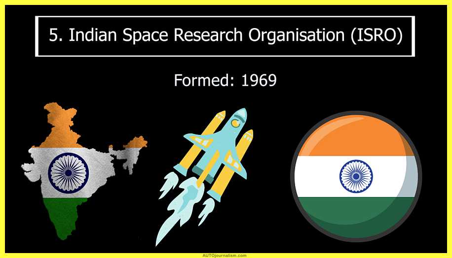 Top-10-Space-Research-Agencies-in-the-World