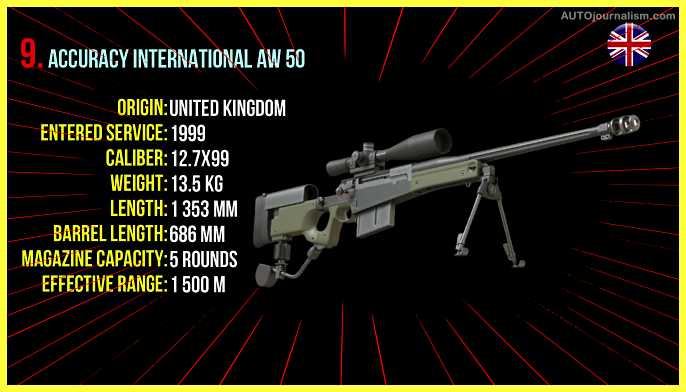 Top-10-Best-Sniper-Rifles-in-The-World