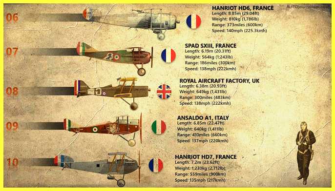 Top-10-Fastest-Plane-in-WW1