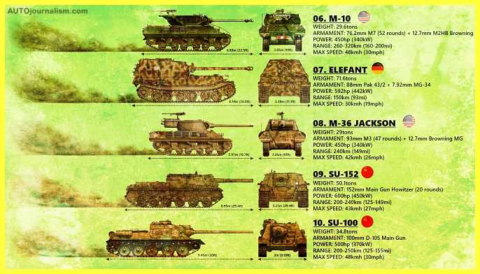 Top-10-Tank-Destroyer-of-WW2