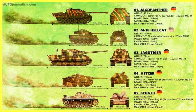 Top-10-Tank-Destroyer-of-WW2