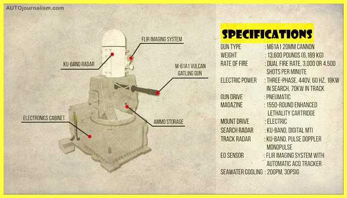 Naval-Air-Defence-Systems