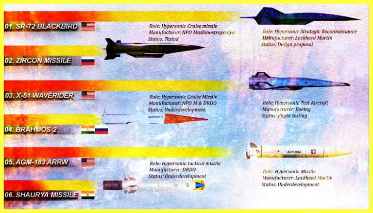 Top 10 Hypersonic Missile In The World » AutoJournalism