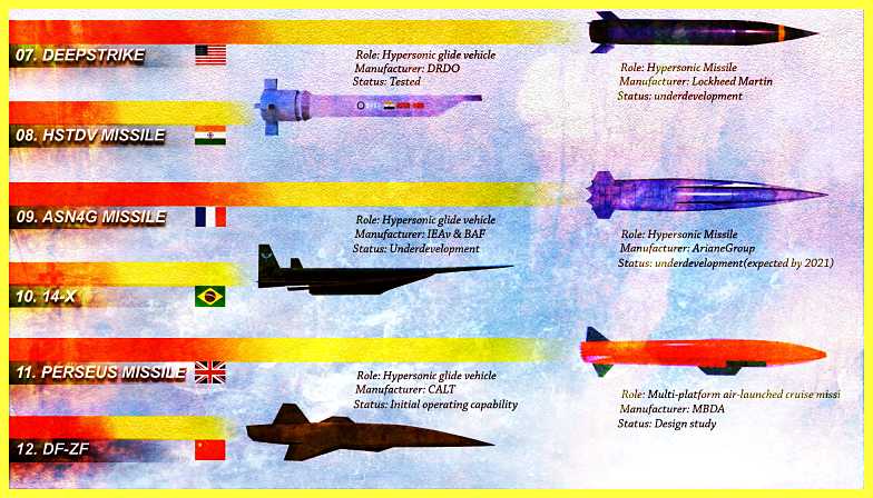 Top-10-Hypersonic-Missile-In-The-World