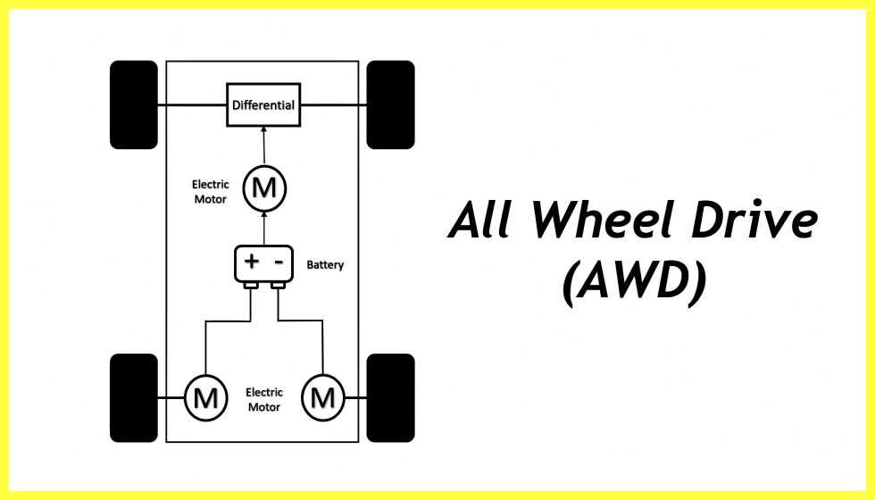 Types-Of-Motors-Used-In-Ev