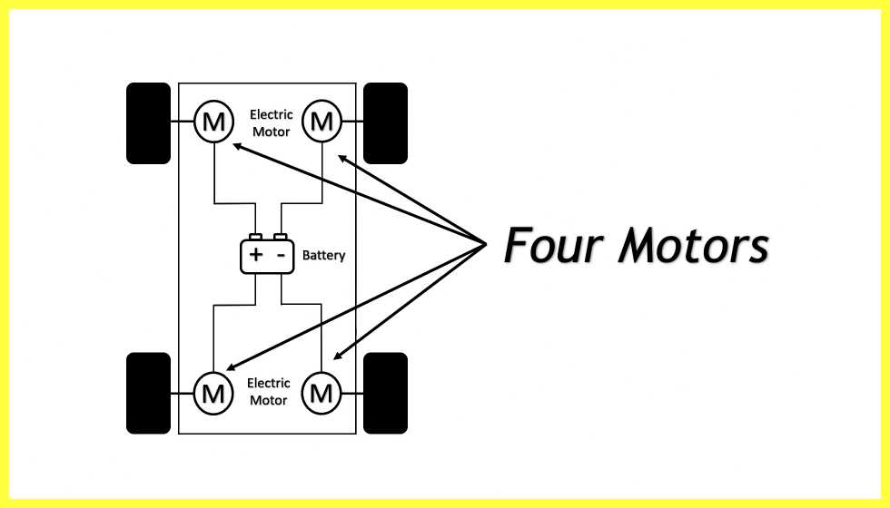 Types-Of-Motors-Used-In-Ev