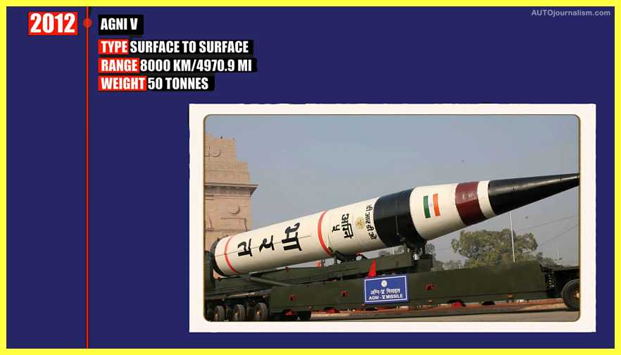 List-Of-Indian-Missiles-And-Their-Range-Pdf 